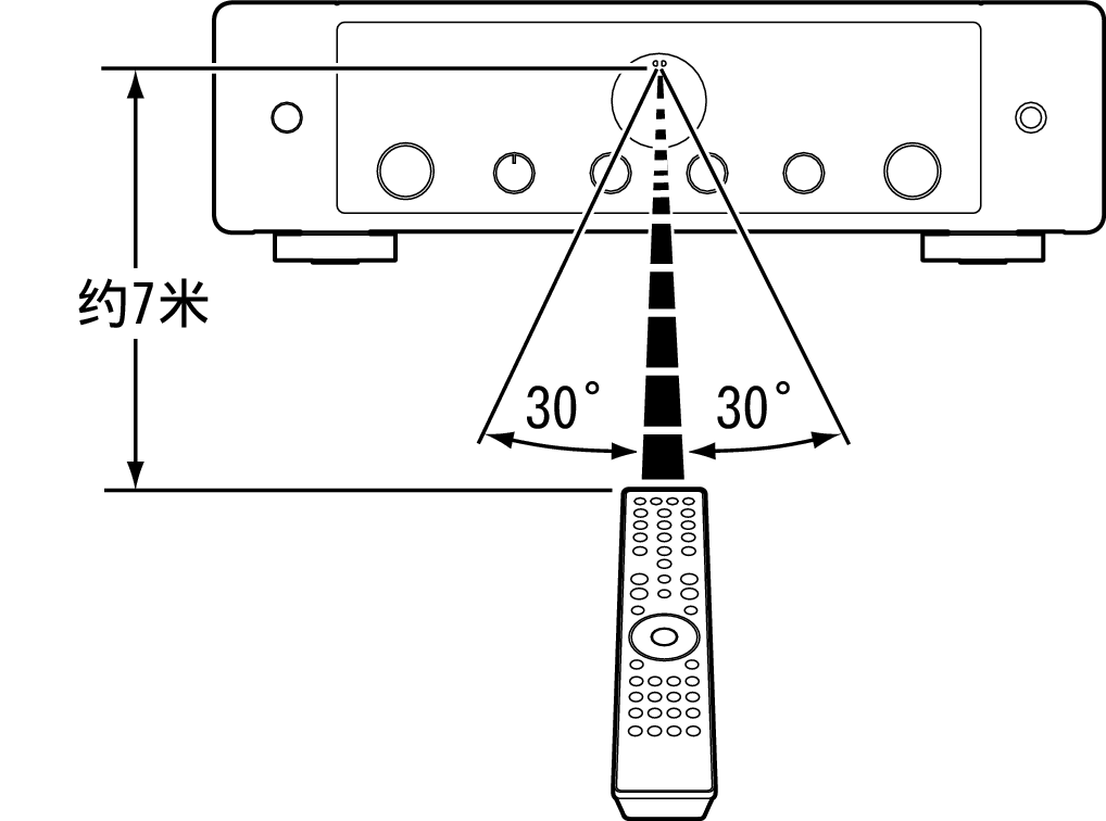 Use RC MODEL50